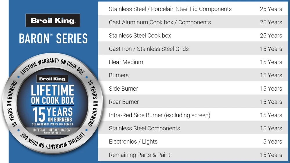 Broil King Baron 590IR Gas BBQ - Free Cover 8 Broil King Baron 590IR Gas BBQ - Free Cover - Image 8