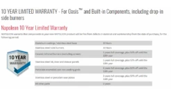 Napoleon Oasis 200 - LEX605 - Island Gas BBQ 25 Napoleon Oasis 200 - LEX605 - Island Gas BBQ -Grill And Chill oasis20pieces20warranty 1000x563 1