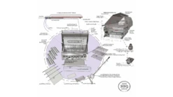 Sunstone Sun Series 4 Burner Built In Gas BBQ -Grill And Chill sun series 4 burner assembly 2 1000x563 1